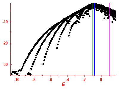 Strength function log
